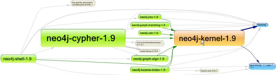 JArchitect Dependency Graph