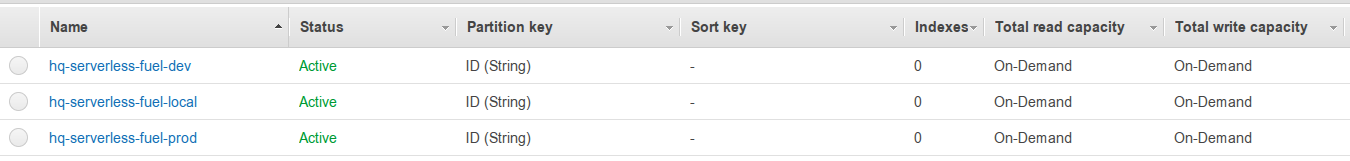 AWS DynamoDB table per stage